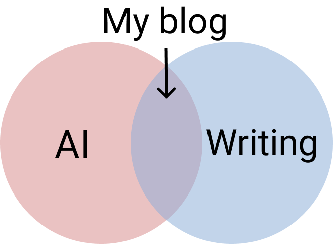 Venn diagram